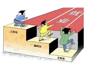 2015中国高校毕业生薪酬排行榜（TOP100）