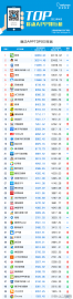 2015年4月手机移动应用App活跃用户数排行榜TOP200